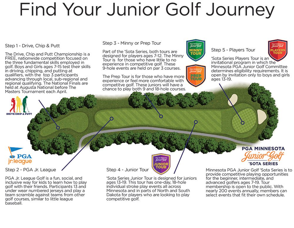 Find Your Golf Journey - Map